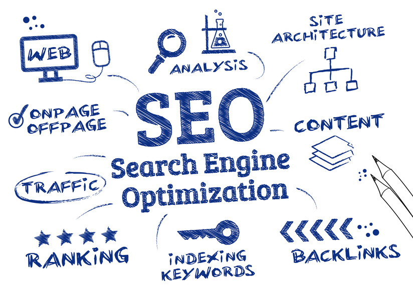 SEO marketing Beaumont TX, SEO marketing Southeast Texas, SEO marketing SWLA, SEO marketing East Texas, SEO marketing Texas