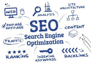 SEO Beaumont TX, SEO Southeast Texas, SEO Golden Triangle TX, SEO Port Arthur, SEO Houston, SEO Texas, SEO Marketing Beaumont TX, SEO Advertising Beaumont TX